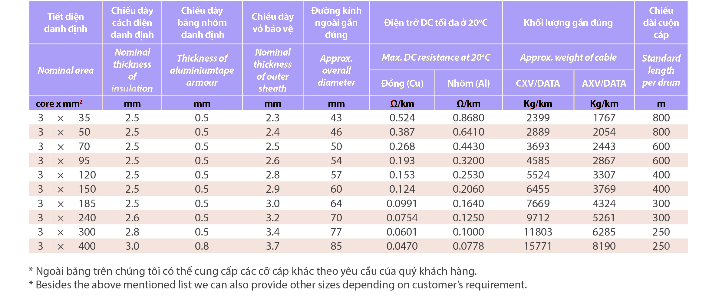 CXV/DATA - AXV/DATA 3.6/6 (7.2)kV 3 lõi có giáp 1 CXV DATA 3.6 3 loi co giap 1