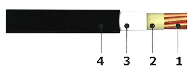CHỐNG CHÁY 1 LÕI-0.6/1 KV