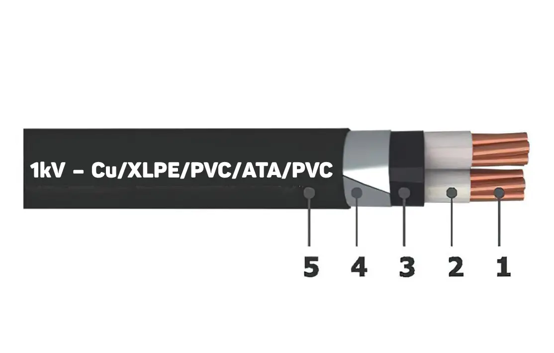 Cáp điện kế (Muller) – Cáp Service Entrance Cable (SEC) – và ứng dụng trong hệ thống điện 3 cap dien ke muller cap service entrance cable sec va ung dung trong he thong dien1