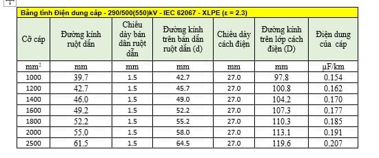 dien dung cua cap dien hieu ro tinh chat va bien phap bao ho an toan5