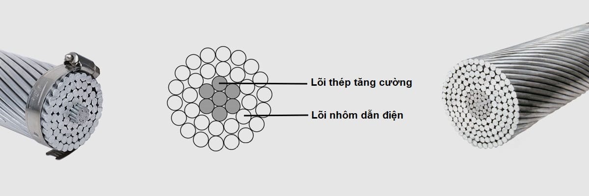 Giải thích chi tiết nhất về kí hiệu dây nhôm trần lõi thép “AC”, “AsKP”, “ACKP”. 3 giai thich chi tiet nhat ve ki hieu day nhom tran loi thep ac askp ackp