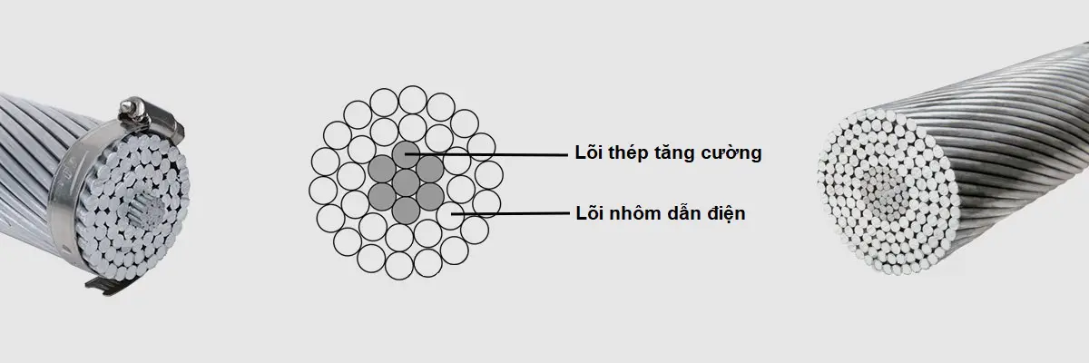 Giải thích chi tiết nhất về kí hiệu dây nhôm trần lõi thép “AC”, “AsKP”, “ACKP”. 3 giai thich chi tiet nhat ve ki hieu day nhom tran loi thep ac askp ackp