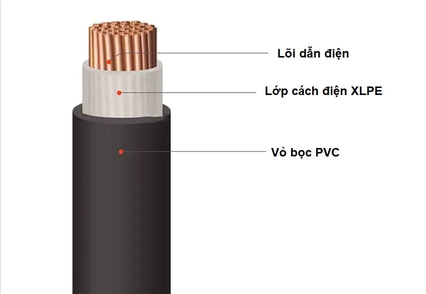 KHÁM PHÁ NHỮNG LỚP CÁCH ĐIỆN KHÁC NHAU CỦA DÂY CÁP ĐIỆN VÀ TẦM QUAN TRỌNG CỦA CHÚNG 6 kham pha nhung lop cach dien khac nhau cua day cap dien va tam quan trong cua chung