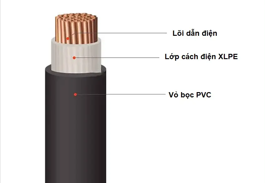 KHÁM PHÁ NHỮNG LỚP CÁCH ĐIỆN KHÁC NHAU CỦA DÂY CÁP ĐIỆN VÀ TẦM QUAN TRỌNG CỦA CHÚNG 6 kham pha nhung lop cach dien khac nhau cua day cap dien va tam quan trong cua chung